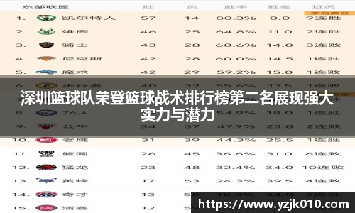 深圳篮球队荣登篮球战术排行榜第二名展现强大实力与潜力